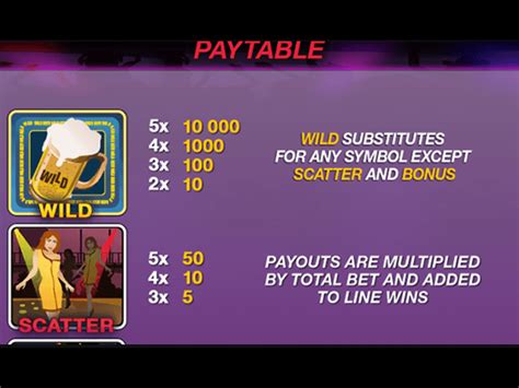 A Night Out Slot by Playtech Free Demo Play .
